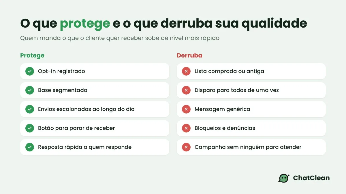 Comparativo do que protege e do que derruba a qualidade do número no WhatsApp