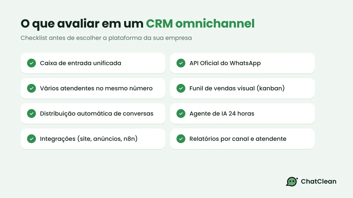 Checklist com os recursos essenciais de um CRM omnichannel: caixa de entrada unificada, API Oficial, funil de vendas, distribuição de conversas, IA e relatórios.