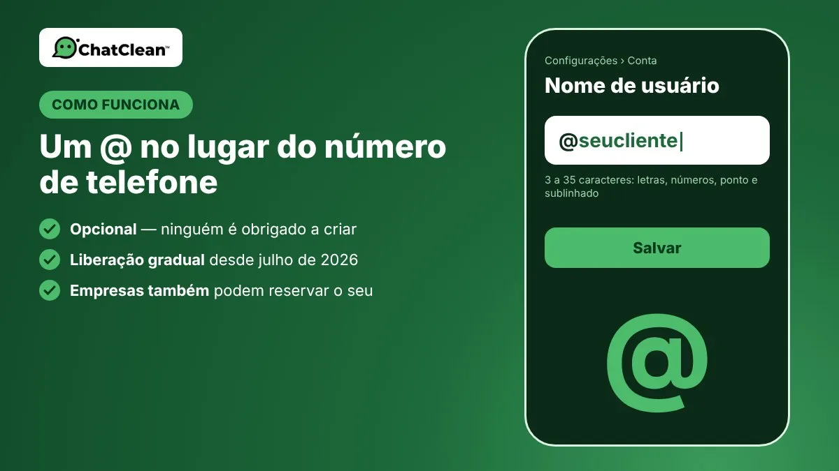 Tela de configurações do WhatsApp mostrando o campo Nome de usuário preenchido com @seucliente, ao lado de três pontos: é opcional, a liberação é gradual desde julho de 2026 e empresas também podem reservar o seu.