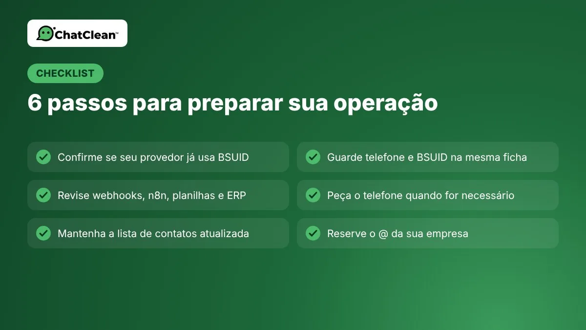 Checklist com 6 passos para preparar a operação para o nome de usuário no WhatsApp: confirmar BSUID com o provedor, guardar telefone e BSUID na mesma ficha, revisar integrações, pedir o telefone quando necessário, atualizar contatos e reservar o @ da empresa.
